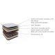 Kinder Valley Deluxe Spring Madras  "140 x 70 cm"