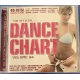 Dance Chart VOL 04